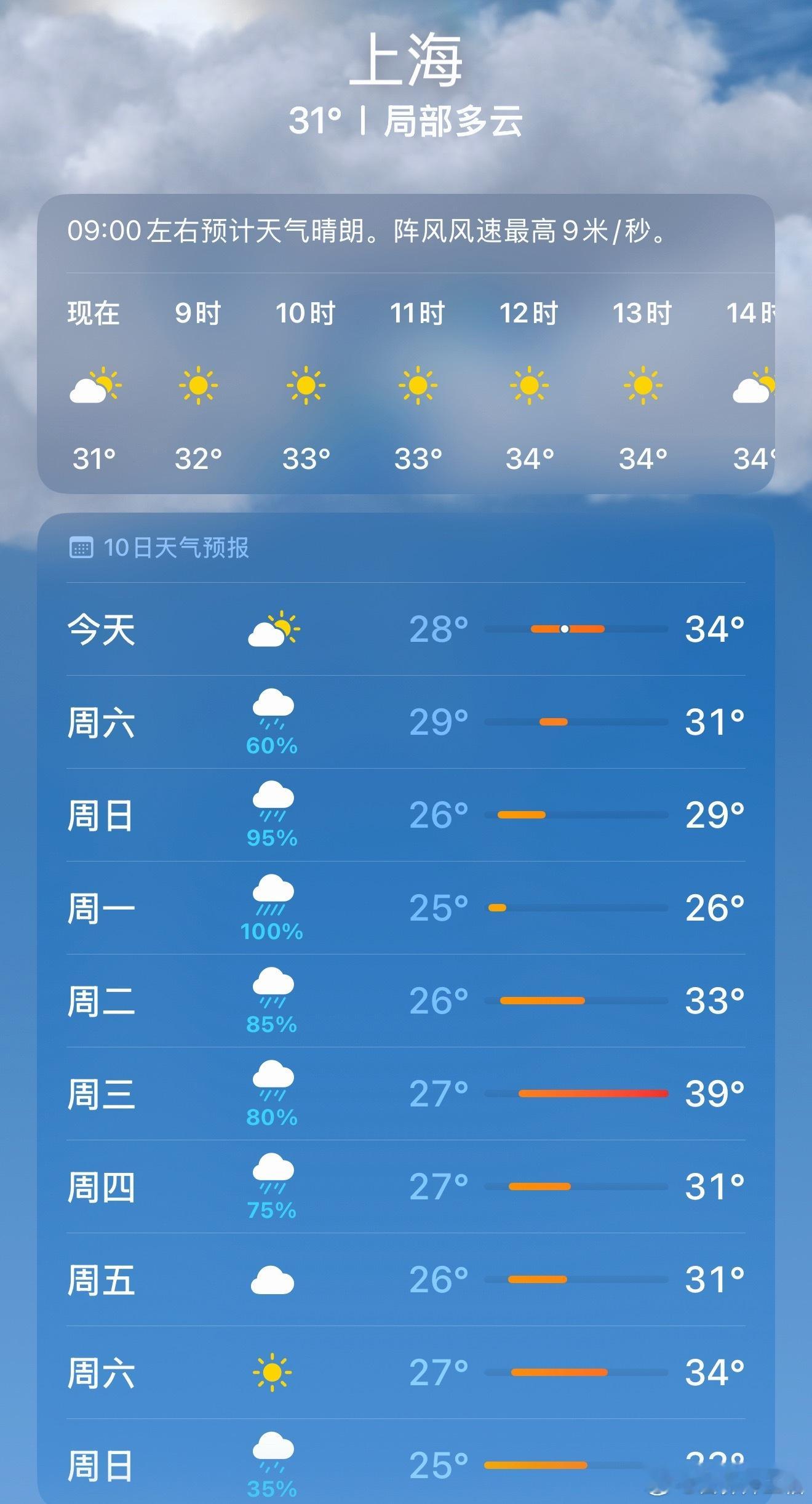 刷到配图第一眼还以为网传下周三上海要直接下开水，点开天气软件一查属实，直冲39℃