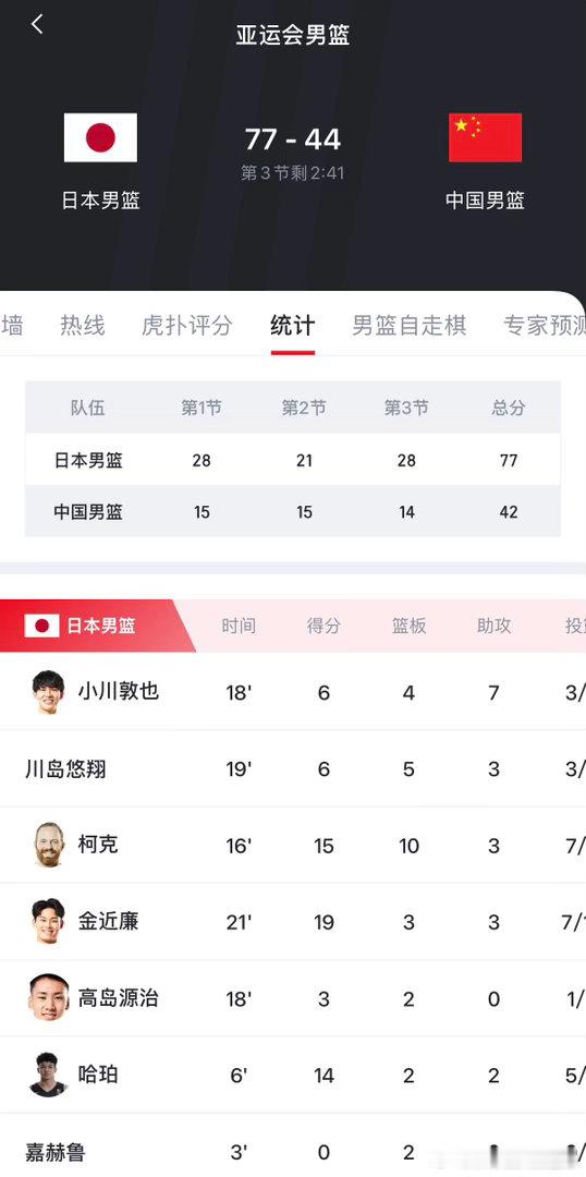 落后33分[微笑][微笑]中国男篮vs日本男篮 ​​​