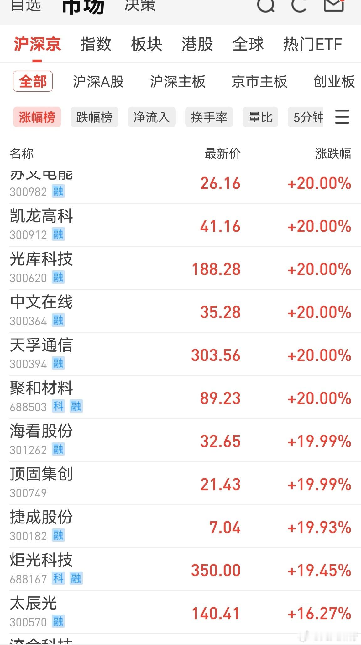 周末有啥AI漫剧的利好吗，怎么这么多涨停的？而且一字板那种！中文，捷成，海看，荣