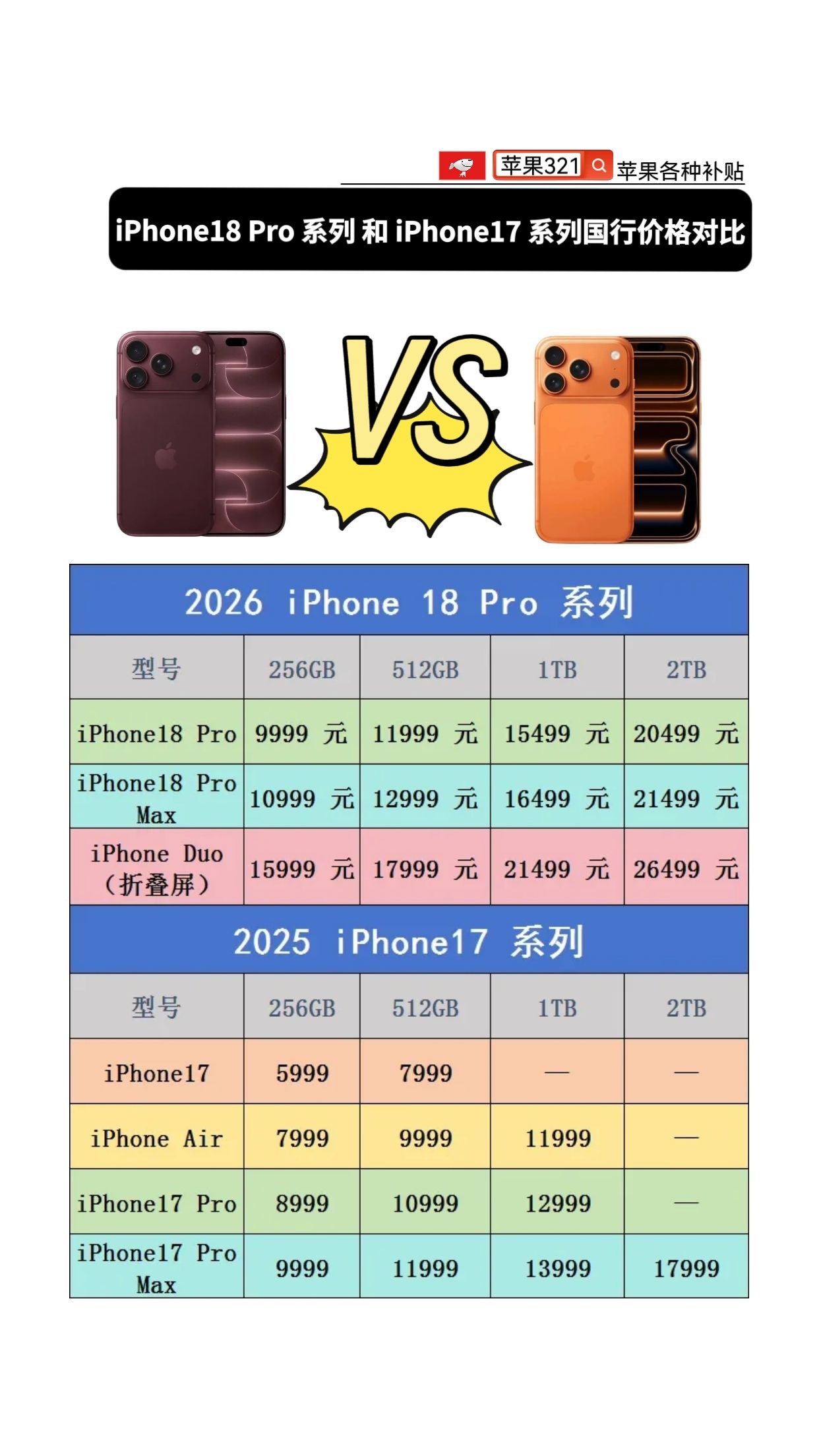 iPhone18 Pro 系列和iPhone17 系列国行价格对比 ​​​