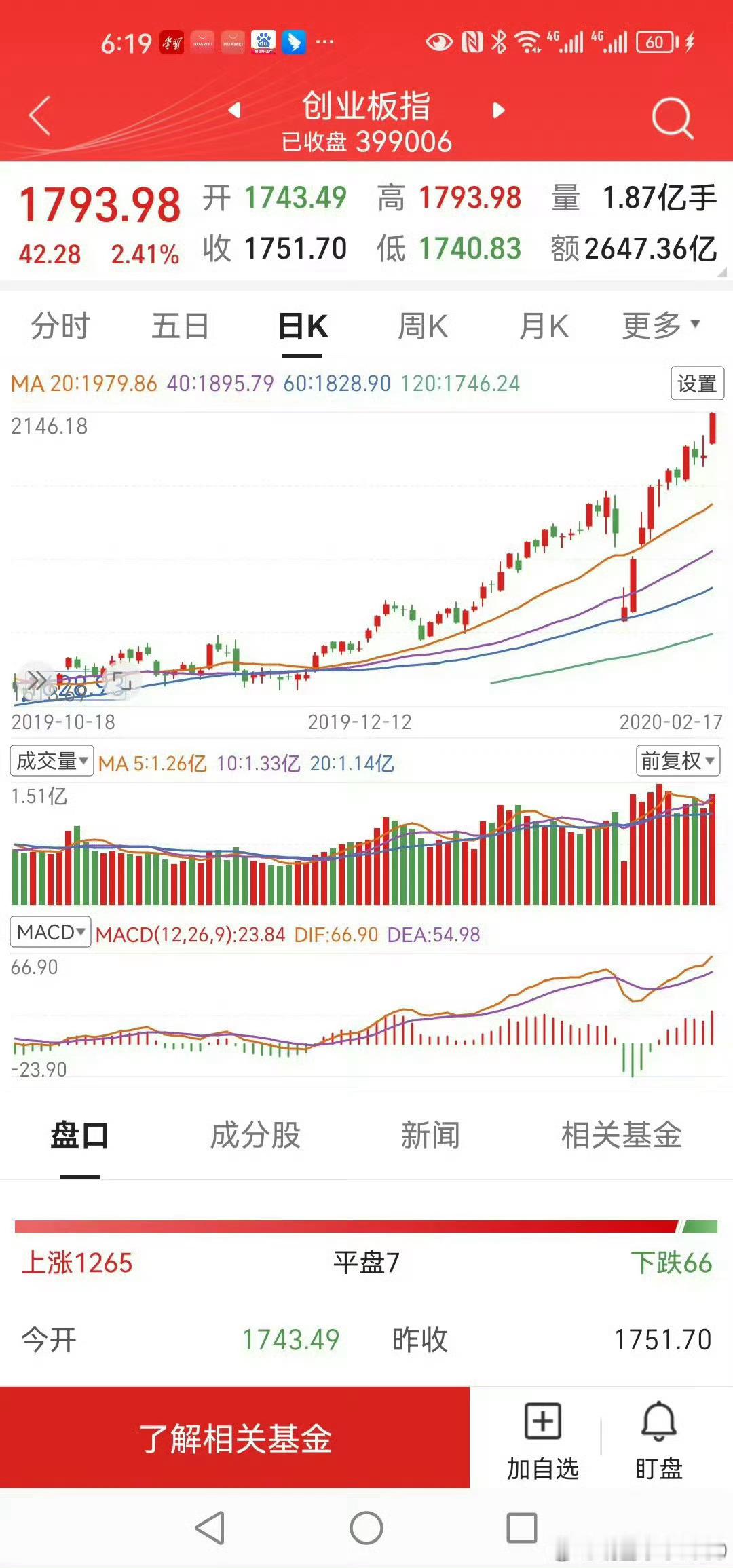 手机上的版面，和早几年不一样了。温故而知新。和当初的创业板作比较，现在的创业板，