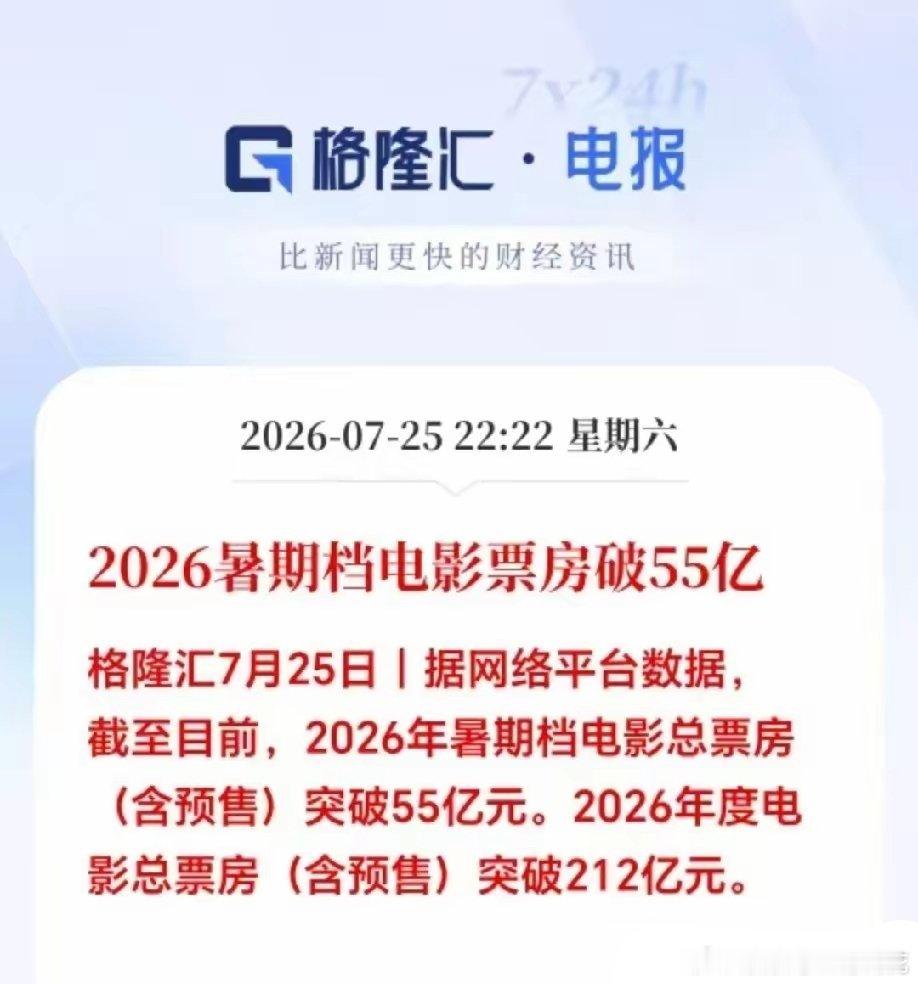 深夜突发大利好，电影票房下周要一飞冲天了！暑期期间，票房销量持续走高，影视板块迎