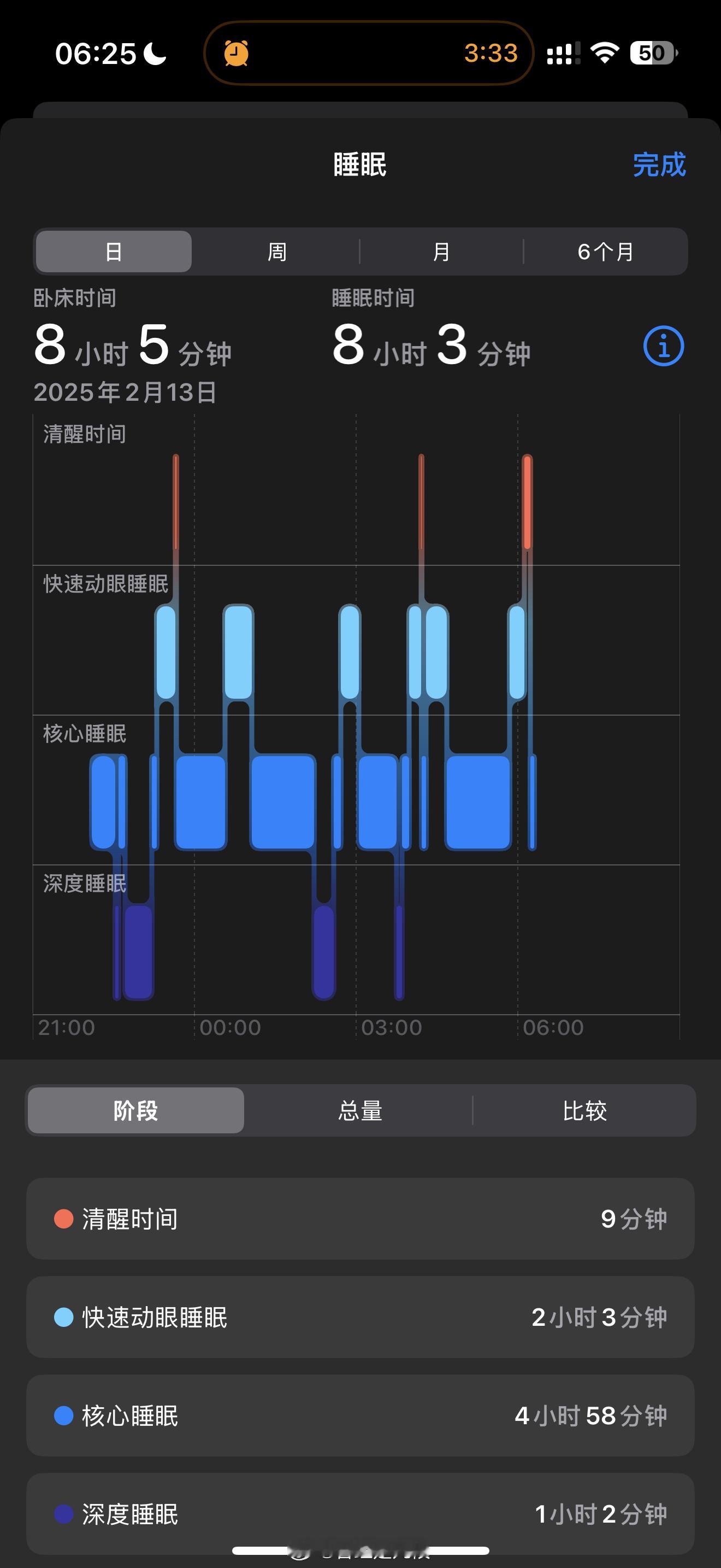 晚上九点半进入梦乡可还行？陪睡大师就是这么的养生[doge] 