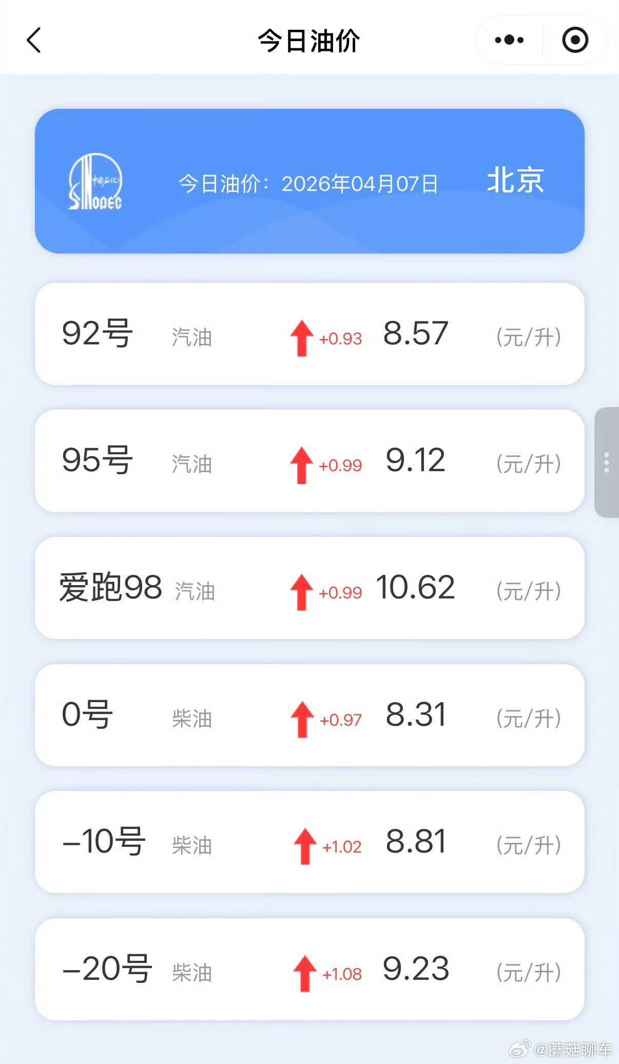 国家继续出手调控油价唉～涨吧……能咋办呢～油还得加，车还得开……或者，我去买个五