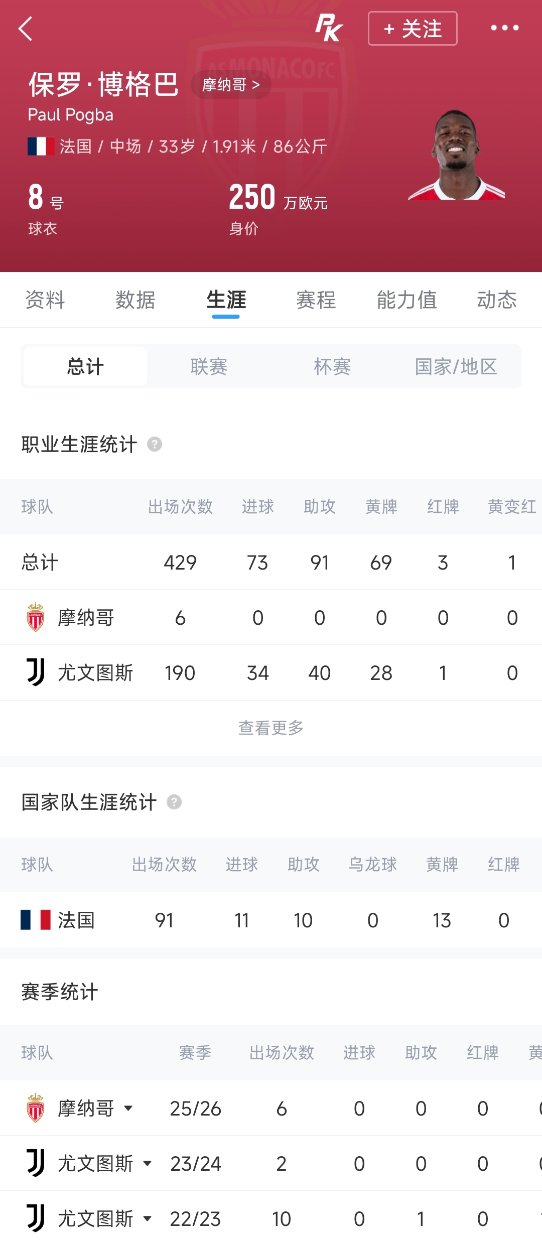 08月11日讯 据法国媒体尼斯晨报报道，博格巴在训练中再次受伤，在队医搀扶下离场