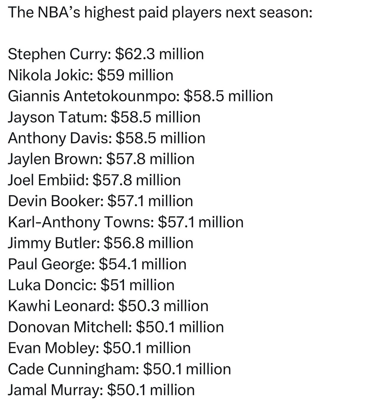 NBA新赛季年薪超5000万的就有17人，库里依然最高，穆雷第17名。进入总决赛