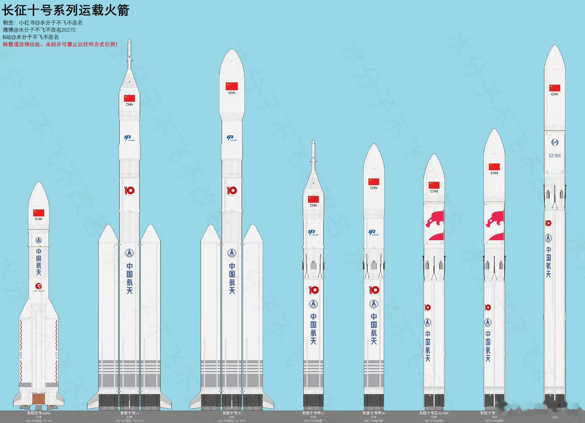 长征十号乙火箭回收成功世界上第二个掌握火箭回收技术的国家！ 