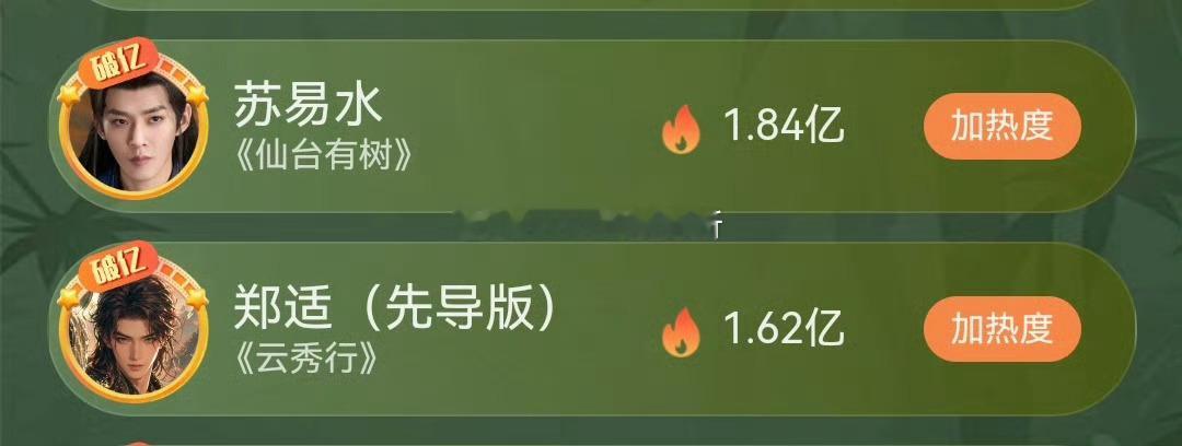邓为郑适和苏易水两角色成功会师顶峰相见 