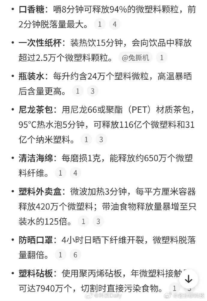 10大含微塑料的日用品微塑料对人有多大的伤害，还没有明确定论。但不用微塑料产品几