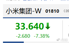 小米股价跌了这么多....新SU7销量不是挺好的吗？ 