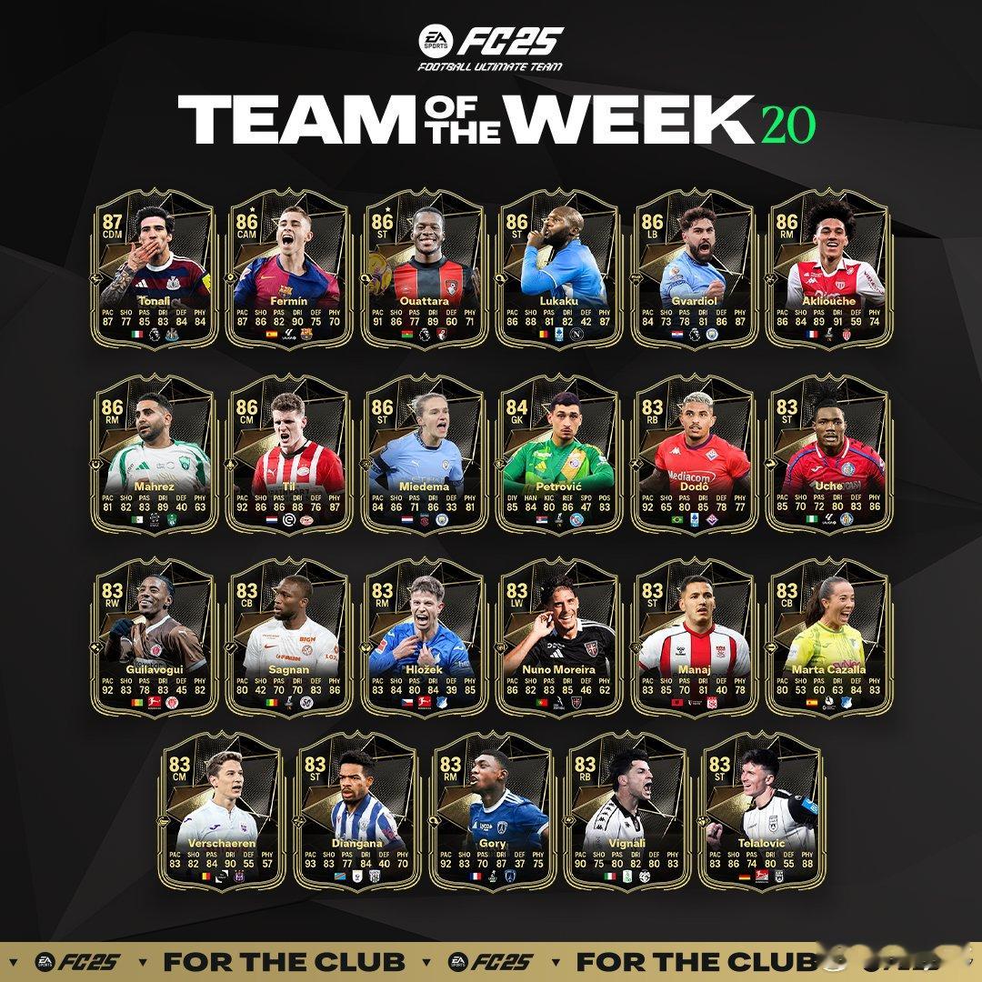 FC 25 Ultimate Team周最佳阵容 TOTW 第二十周公布！ 卢卡