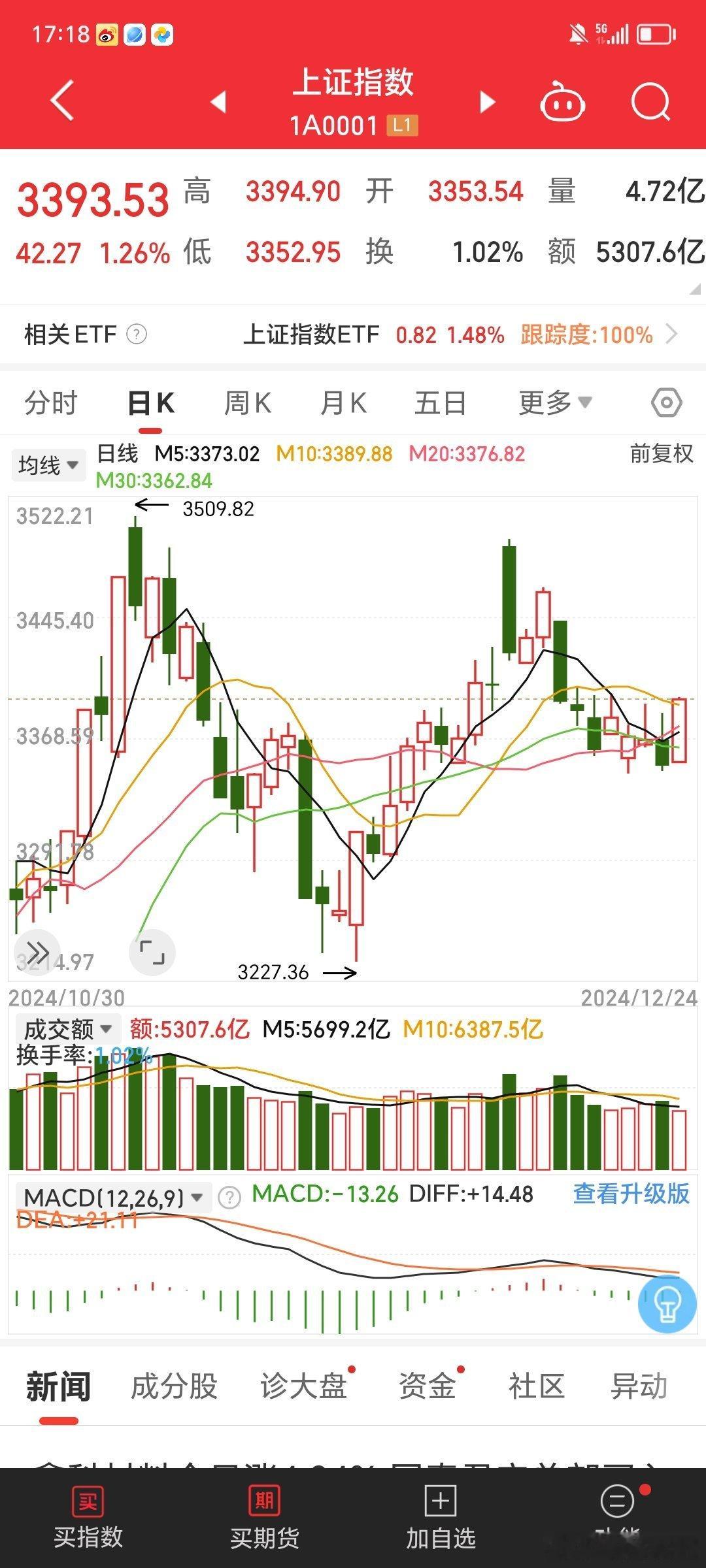 哐当一声之后村里各个方面深夜加班，紧急回应了退市新规引发的题材踩踏，安抚情绪大A