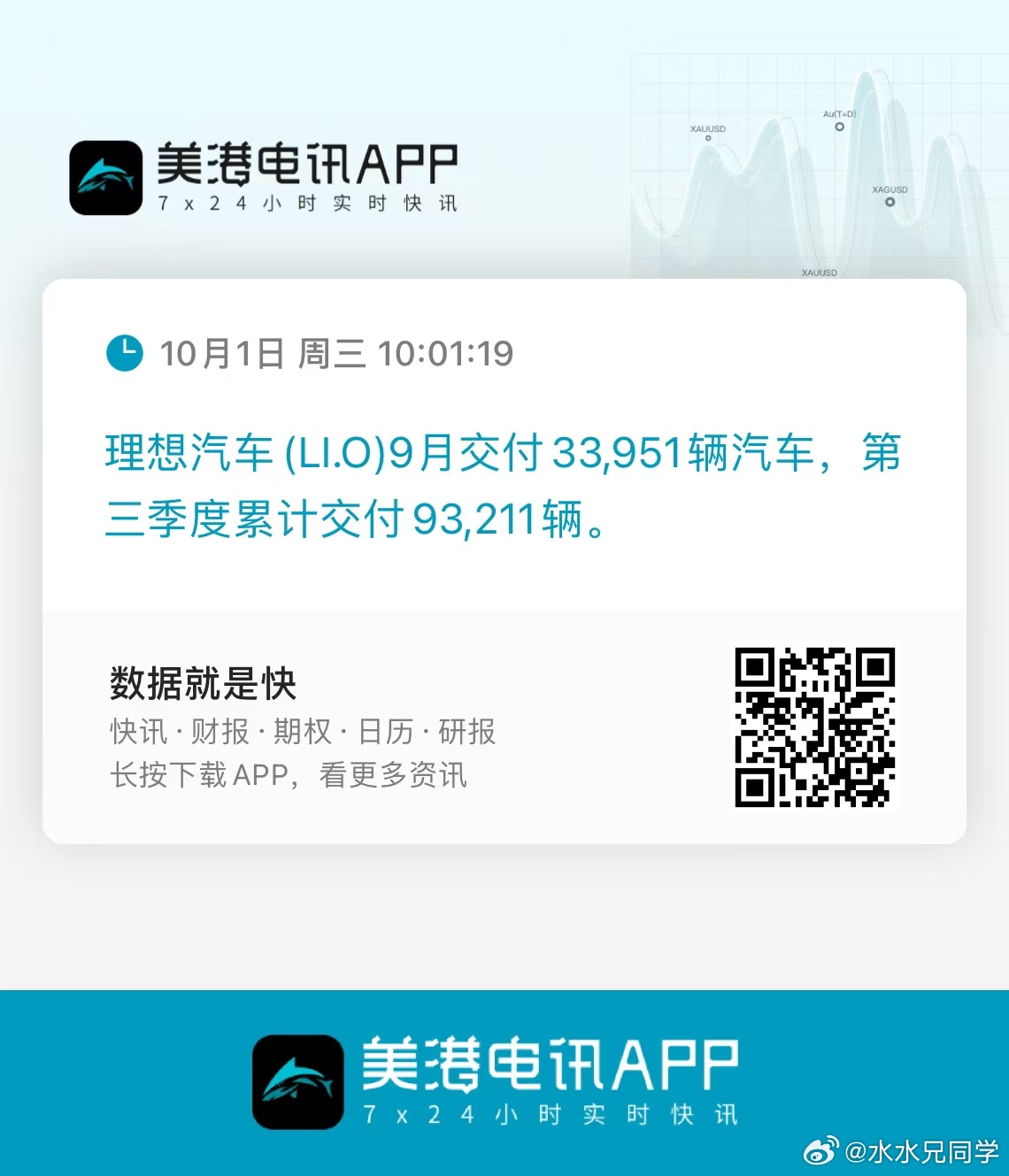 理想不错的，增程基本盘稳着在，纯电也开始慢慢上扬，最近i6势头很好，继续加电！水