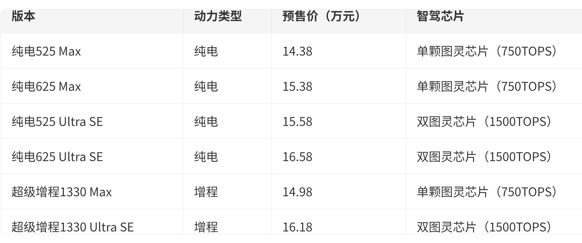 14万起售，那岂不是半价YU7？？小鹏MONA L03今晚预售