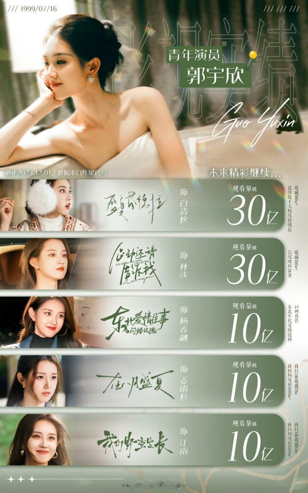 郭宇欣也有实绩图了 她也算短国里头流量成绩并存的吧？ 