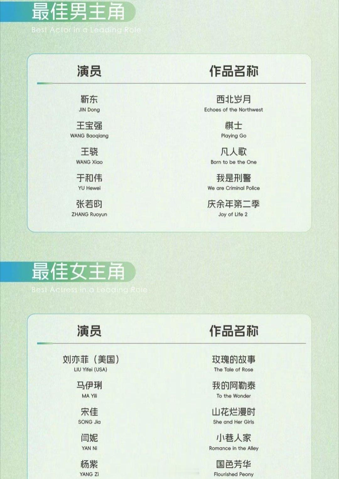 你们希望第30届上海电视节白玉兰奖最佳男女主角提名名单里谁得奖呢？[笑哈哈]白玉
