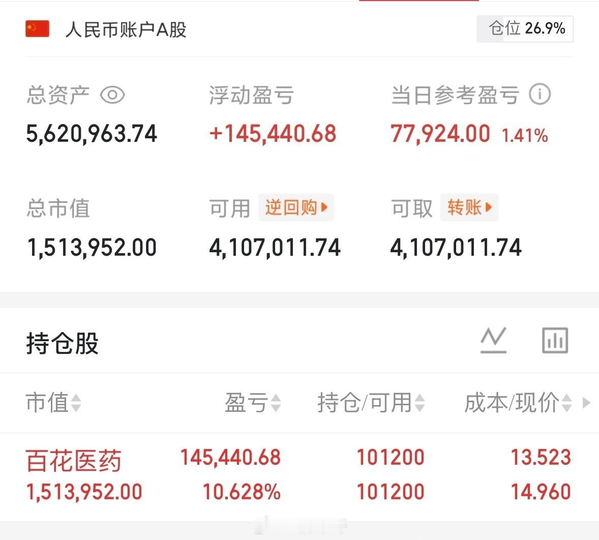 市场缩量震荡，个股普涨，又到了人人股神的时候了今天没有开新仓！支持我的朋友点赞打