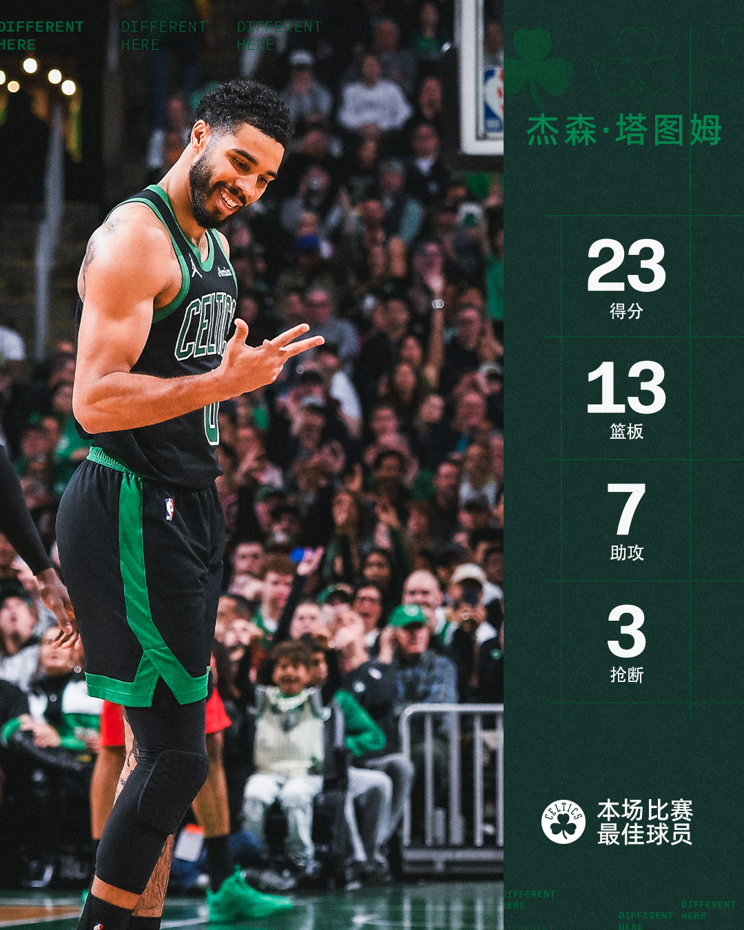 今日最佳球员给到塔图姆☘️波士顿凯尔特人 | DifferentHere | 凯