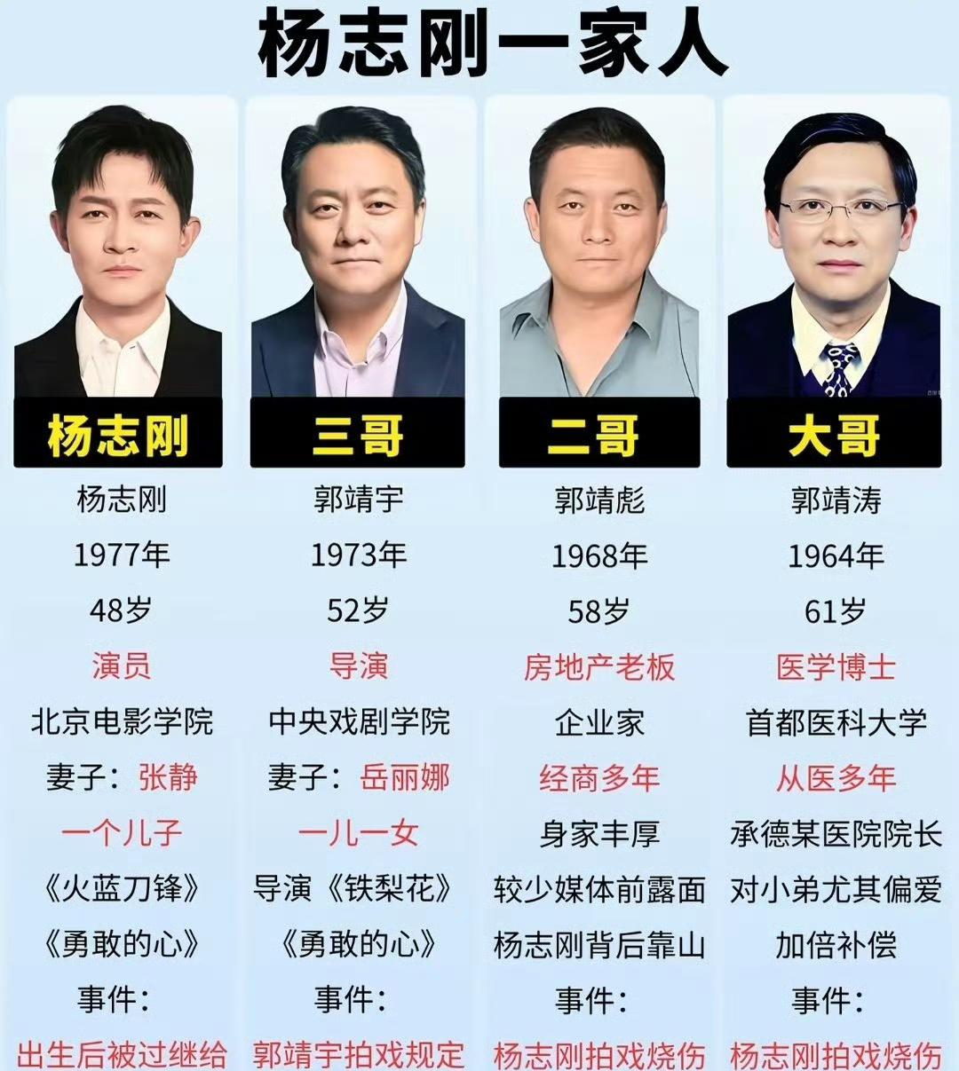 杨志刚：哥，你看网上那帮网友，非说我这戏路全靠“攀关系”，说我人生像部短剧，名字