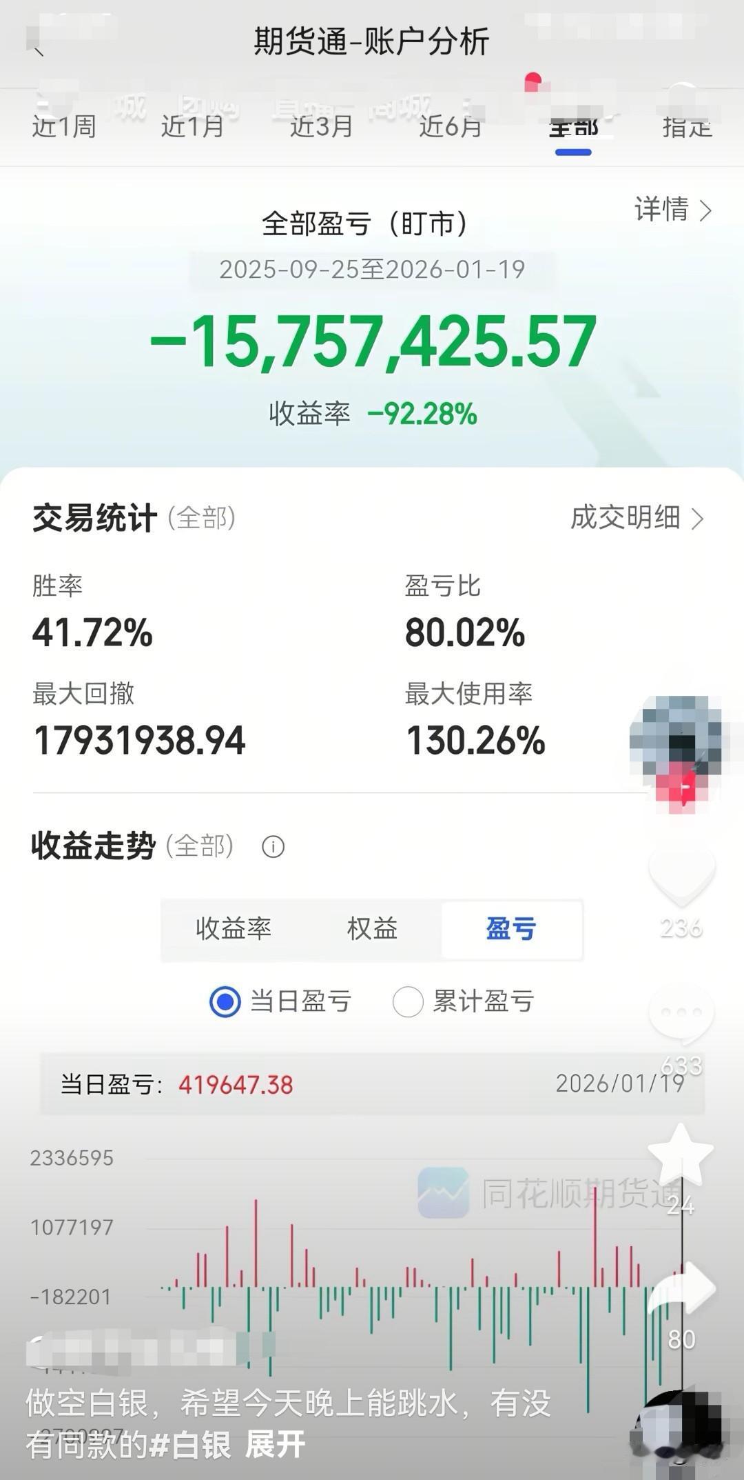 刚刚刷到一个做空白银的哥们，截止到昨天，短短不到三个月，账户累计亏损超过1500