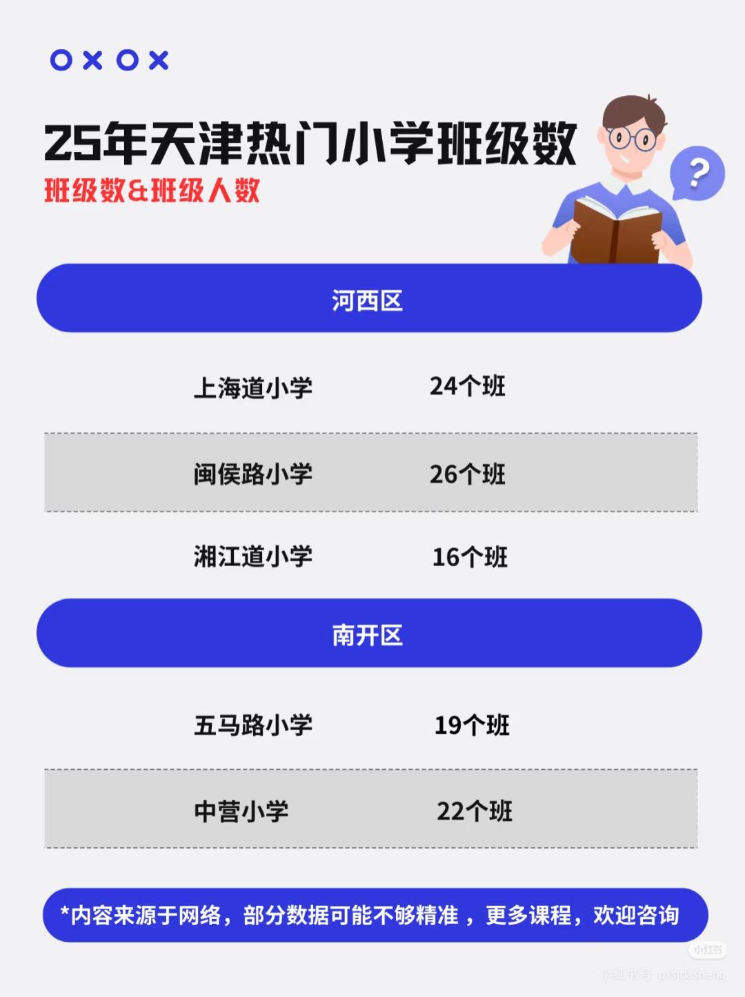 2025年天津市河西区小学班级数＆班级人数