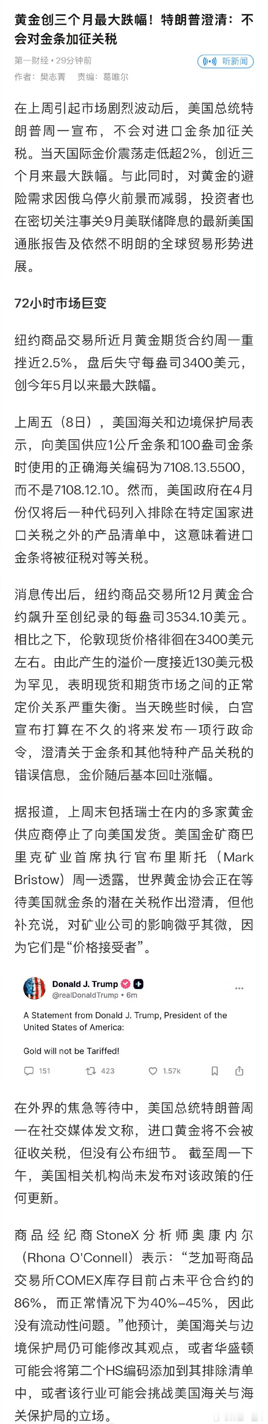 黄金创3个月最大跌幅 特朗普周一宣布，不会对进口金条加征关税。当天国际金价震荡走