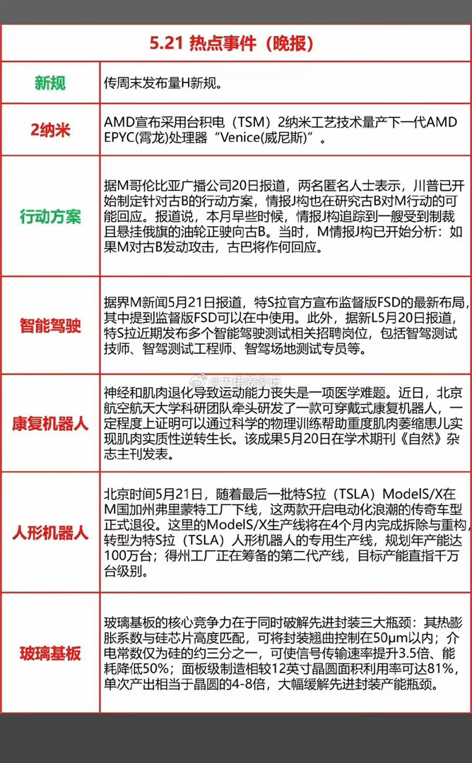 5.21周四  晚间 财经信息汇总！ 