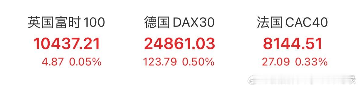 欧洲股市低开高走也翻红了！ 