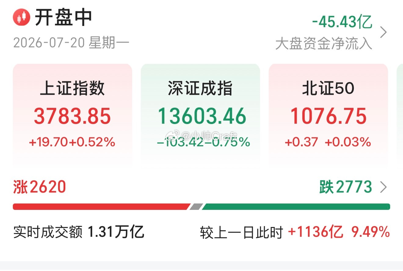 A股一大早放了一堆利好，刚打开一看，只能感慨“扶不起的阿斗”！这都还能绿着！ 珠