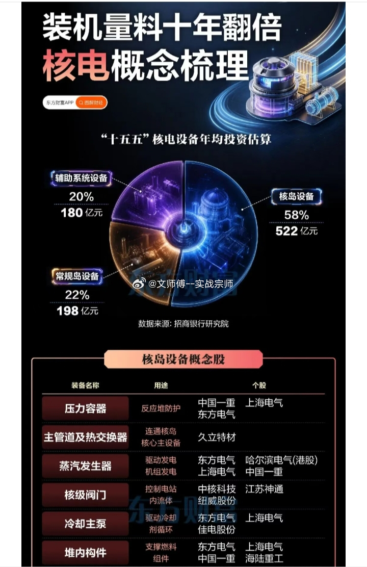 核电产业链明细：核岛设备 + 常规岛设备全梳理核岛设备概念股压力容器（反应堆防护