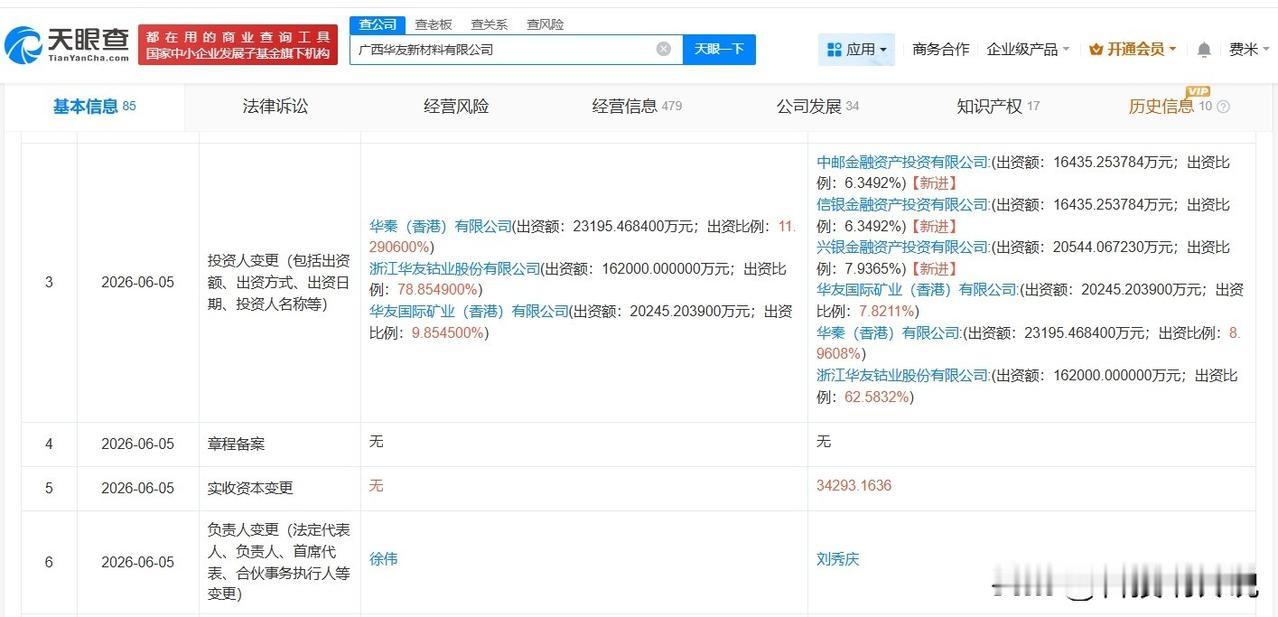 【华友钴业旗下广西新材料公司增资至25.9亿 增幅约26%】
天眼查App显示，