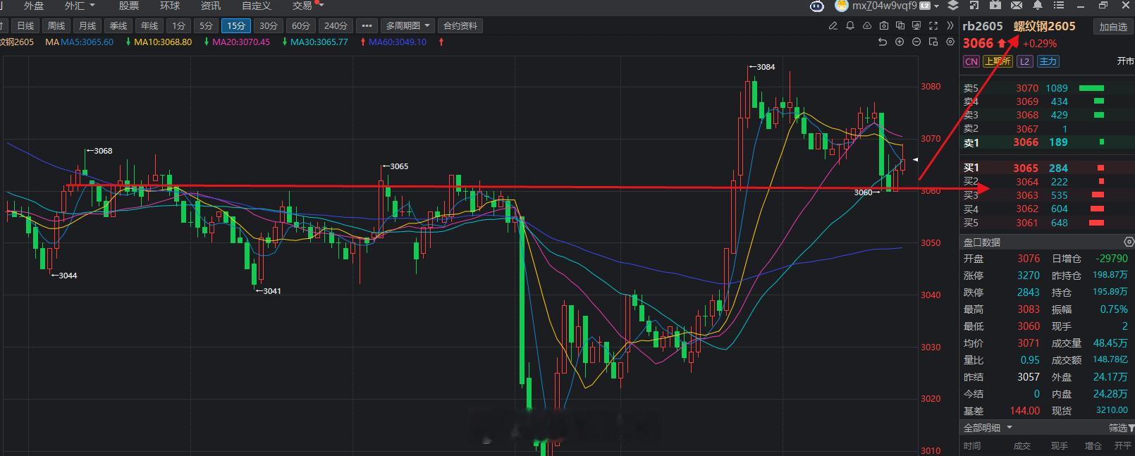 螺纹钢大周期的上涨即将来临，阶段性的布局开始了。想学习的朋友可以在评论区回复16