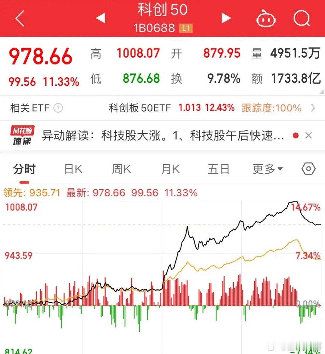 5000亿增量资金入场！中国资产集体狂欢日！A股：上证涨幅2.91%，深证涨幅4