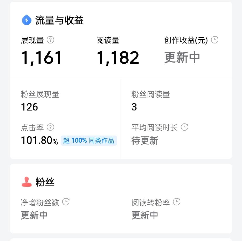 这是什么意思？点击率竟然超过了100%，事出反常必有妖！是不是有异常了？