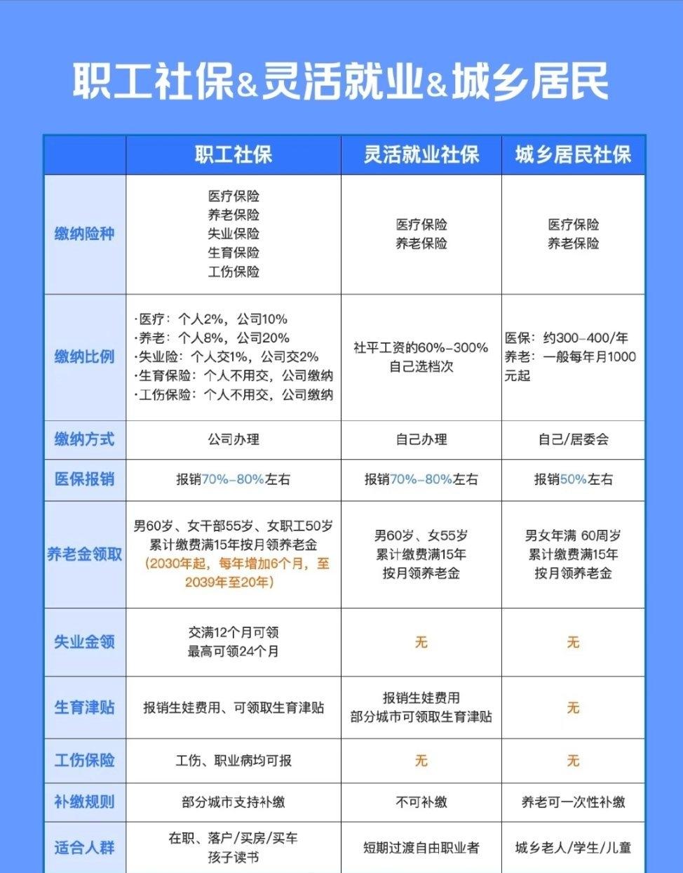 人社部2025年底报告显示，我国灵活就业人员规模已超2亿人，占全国7.25亿就业