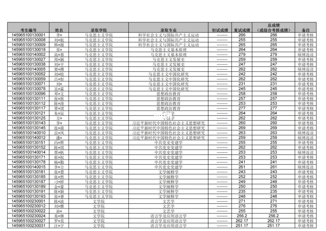 25博士拟录取名单公布