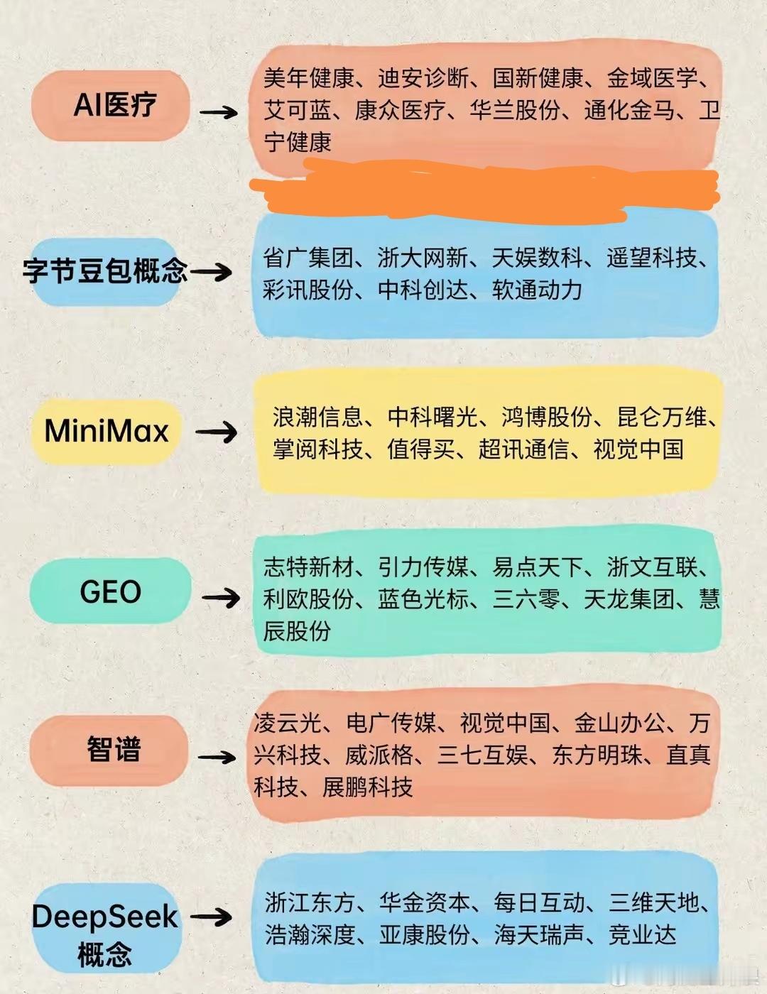 AI应用全板块盘点 