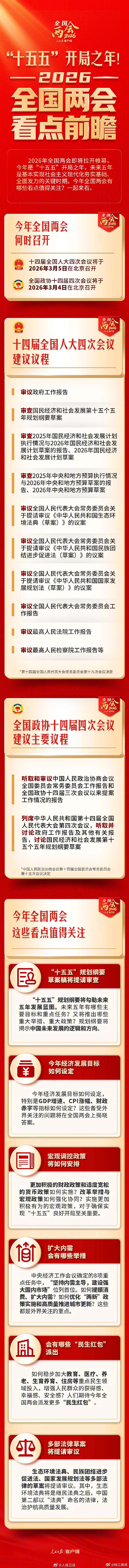【#2026全国两会这些看点值得关注#】#聚焦2026全国两会# 2026年全国