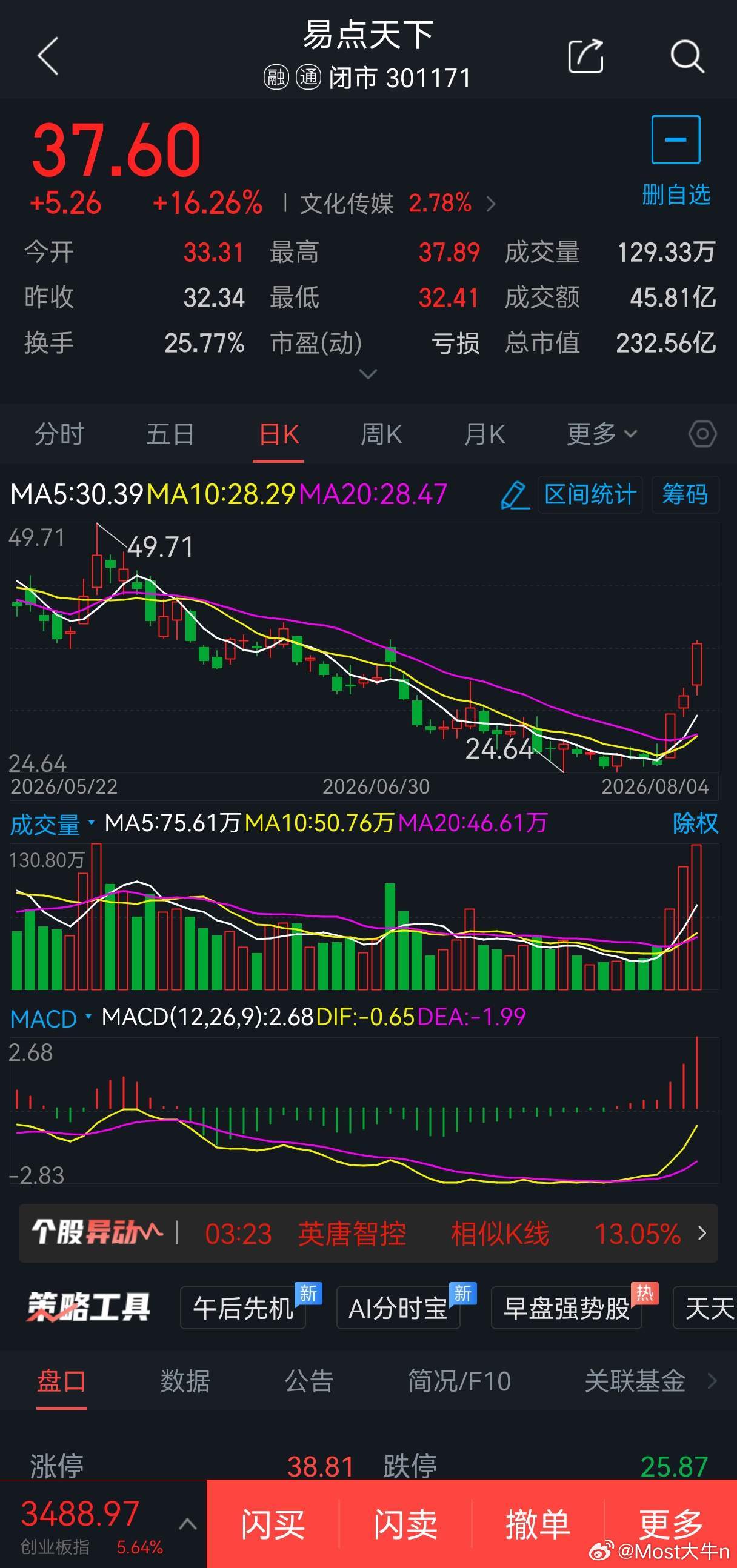 8月5日短线股票002354天娱数科概念题材: 多模态AI概念，可于7.70元附