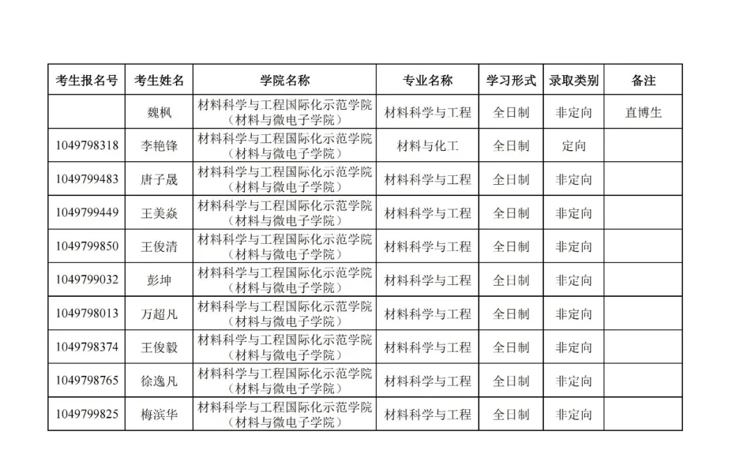 武汉理工大学25年博士拟录取名单
