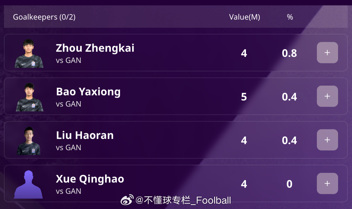 亚足联官方的亚冠精英Fantasy游戏发布了，目前申花队内还有阿苏埃和米内罗都没