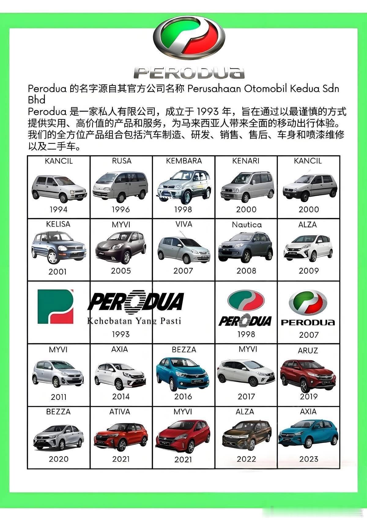 很多朋友去到马来西亚，看到一个类似丰田本土标的品牌，其实它来自马来西亚的Pero