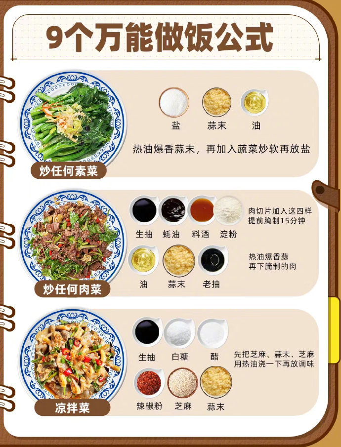 学会这九个炒菜公式❗做菜小白秒变大厨[干饭人] 