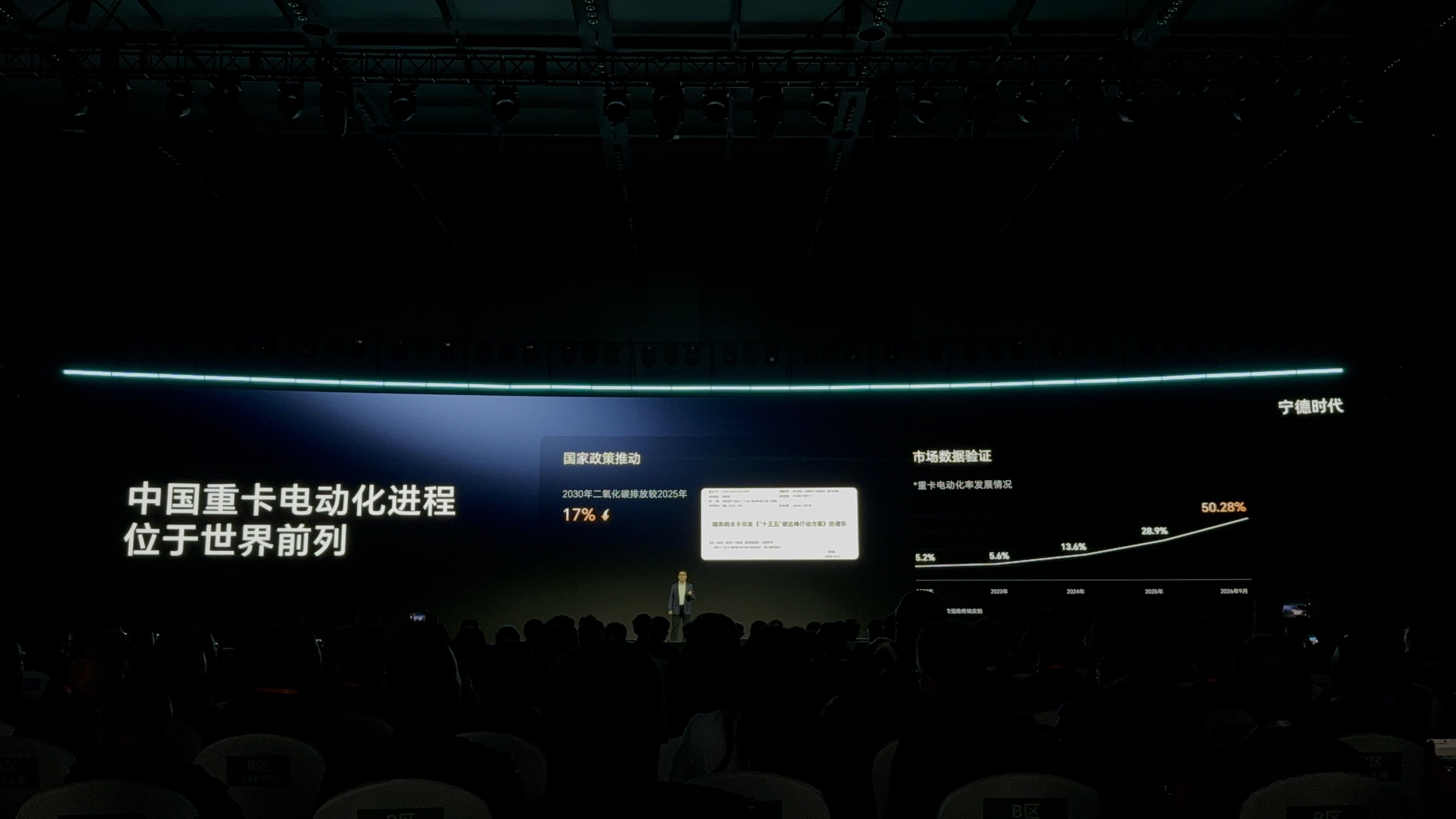 重卡电动化率首破50%，行业进入“电电竞争”阶段
