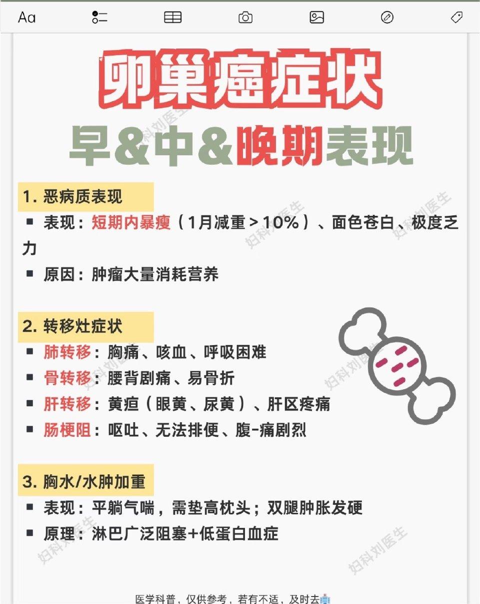 警惕！约70%卵巢癌患者确诊时已是晚期，被称为“沉默的妇癌杀手”
 
在女性生殖