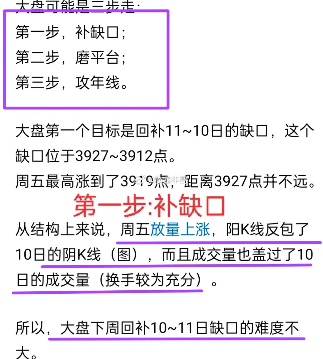 A股：大盘高开高走，三步走的节奏里，如期走完了第一步【补缺口】，接下来就该进入第