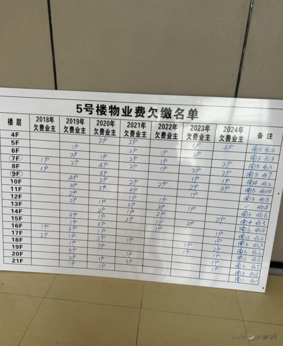 看着群里发的二手房成交价，再看看门口贴的物业费涨价通知，心里真不是滋味。房价跌得