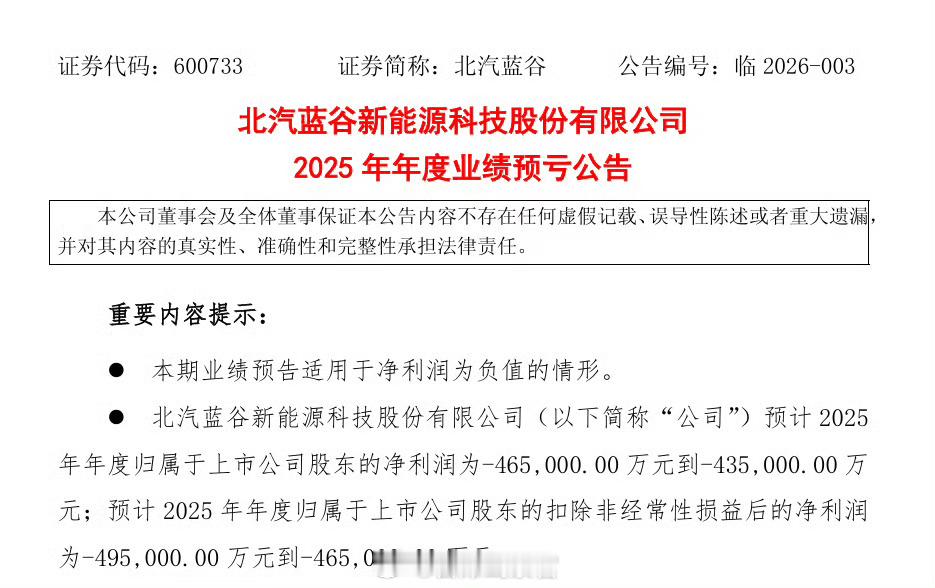 北汽蓝谷预计 2025 年年度归属于上市公司股东的净亏损为 43.5 亿元到 4