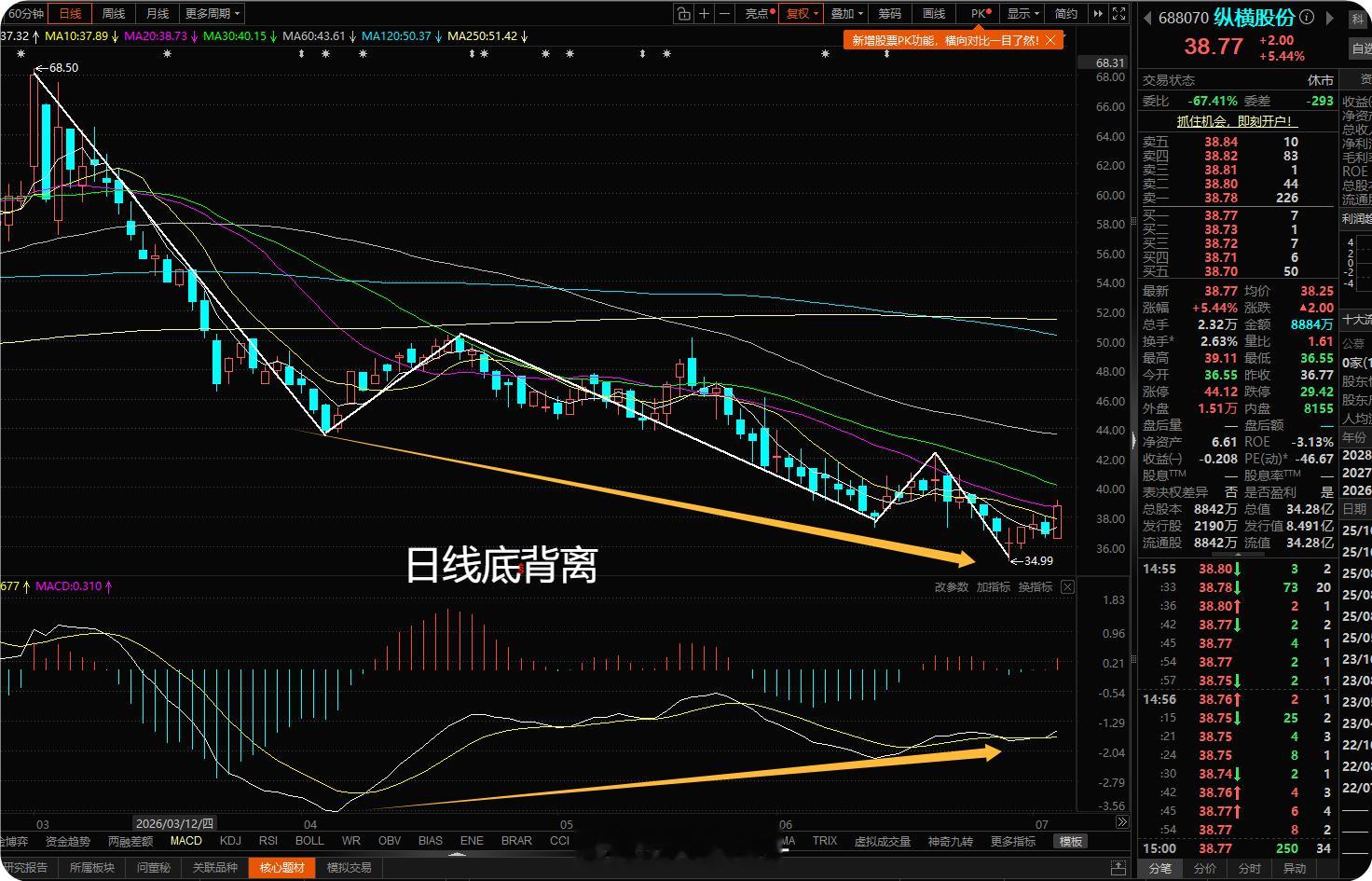 深度复盘：高位科技迎来大分化，资金主线完成终极切换，下半年行情格局正式定调上周我