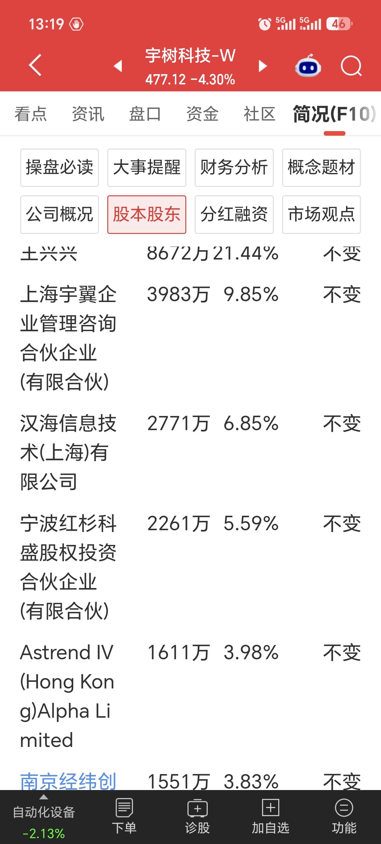 仔细看一下宇树科技和长鑫存储的十大股东，你就知道两者自上市以来的走势，为什么有着